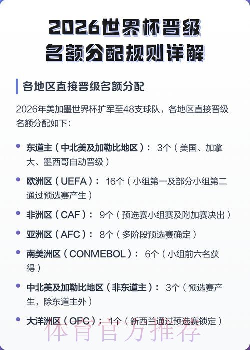2026年世界杯外围注册入口攻略 2026年世界杯外围注册入口攻略